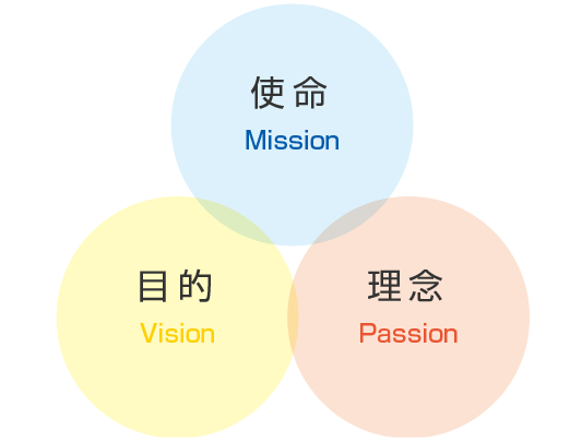 診療コンセプト