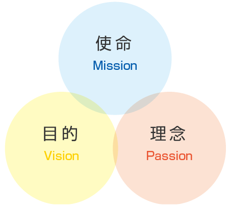 診療コンセプト