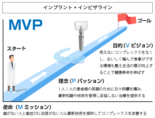 診療コンセプト